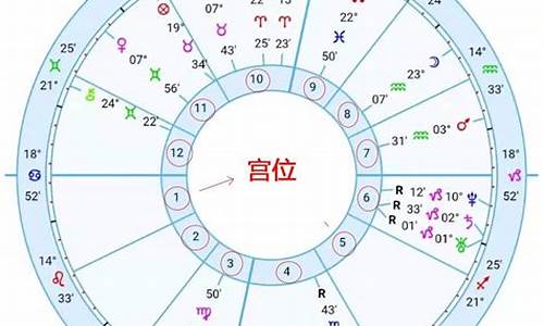 金星星座落入的宫位查询_十二星座金星宫位