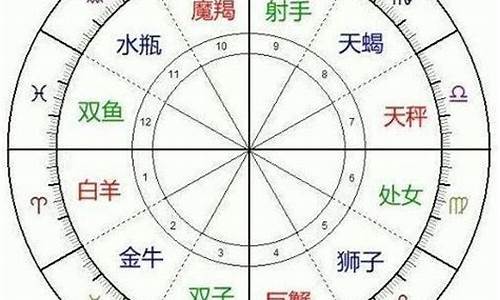 星座分为水火土风是谁_十二星座分为水火土