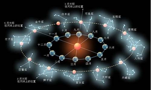 星座运势查询第一星座运势如何_星座运势第