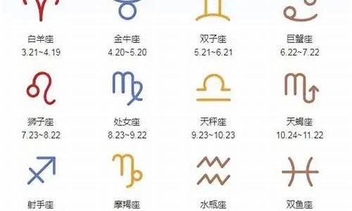 土象星座,水象星座,火星星座,风象星座最