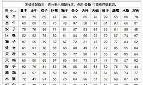 星座配对与属相配对哪个更准确_星座配对准还是属相配对准吗