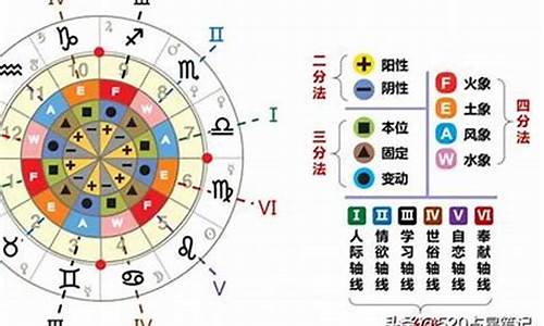 12星座怎么叠_十二星座怎么叠