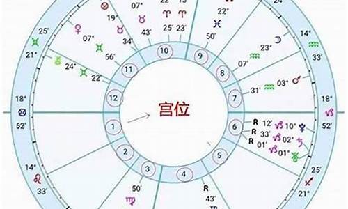 十二星座星盘查询表_十二星座星盘查询表图